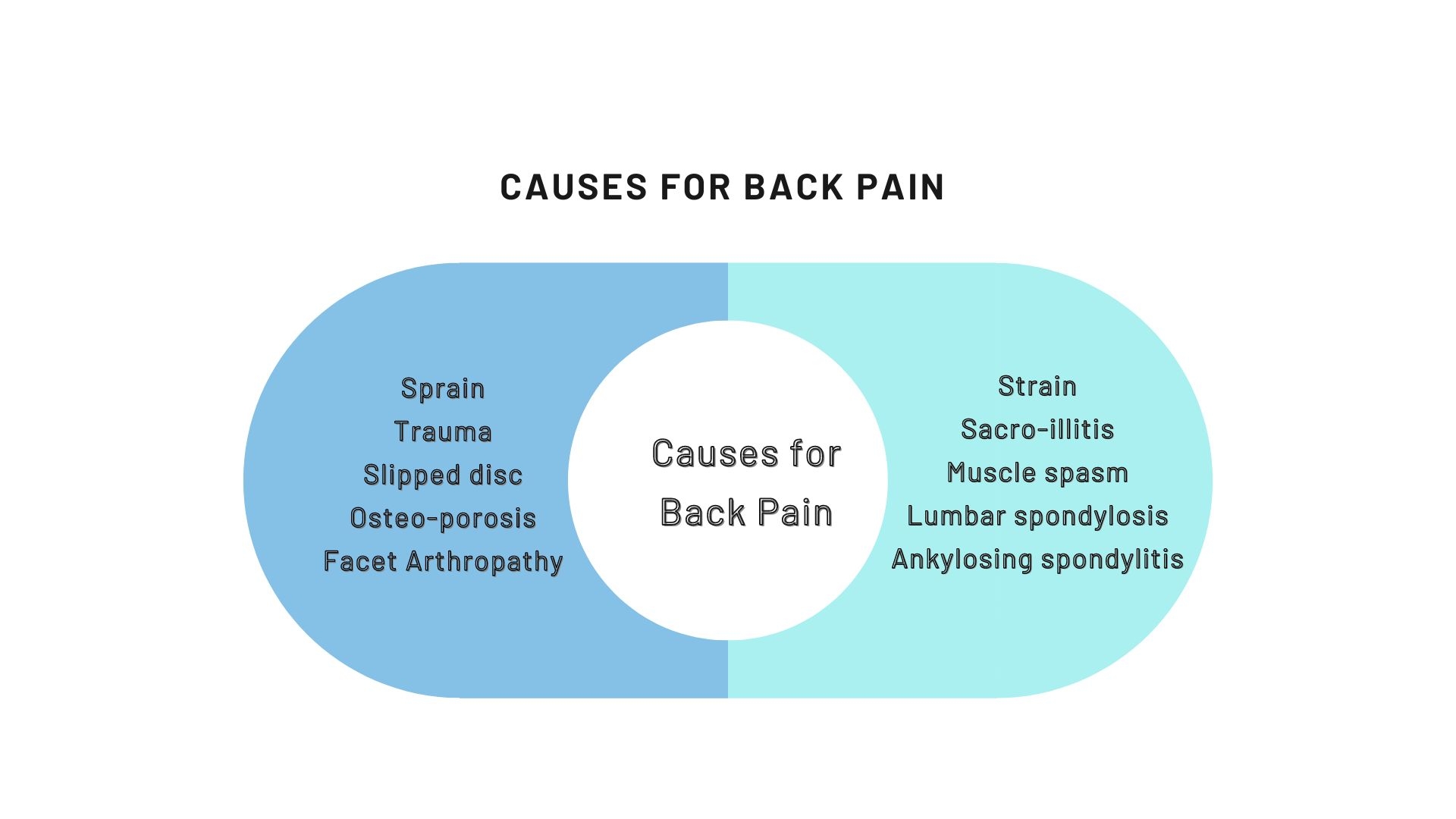 causes of back pain