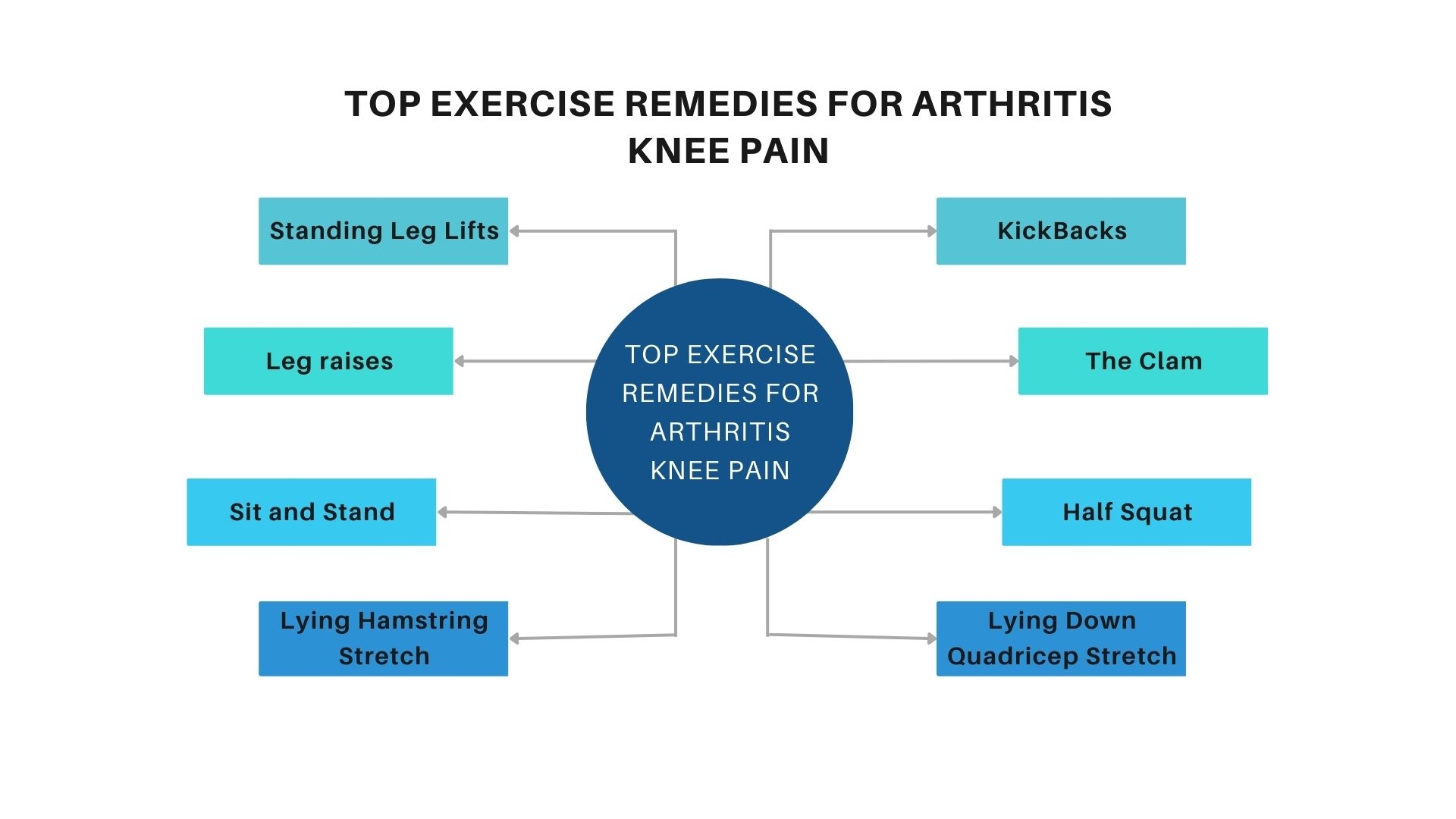 Exercises-to-Relieve-Arthritis-Knee-Pain