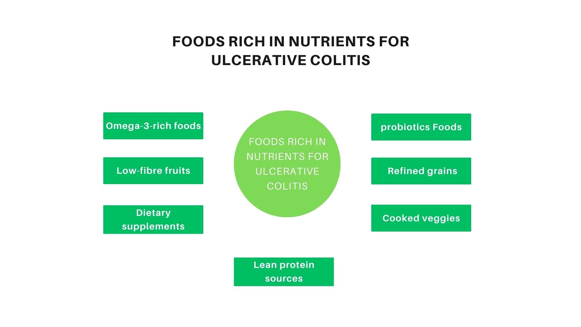 Ideal-Foods-Rich-in-Nutrients-for-Ulcerative-Colitis