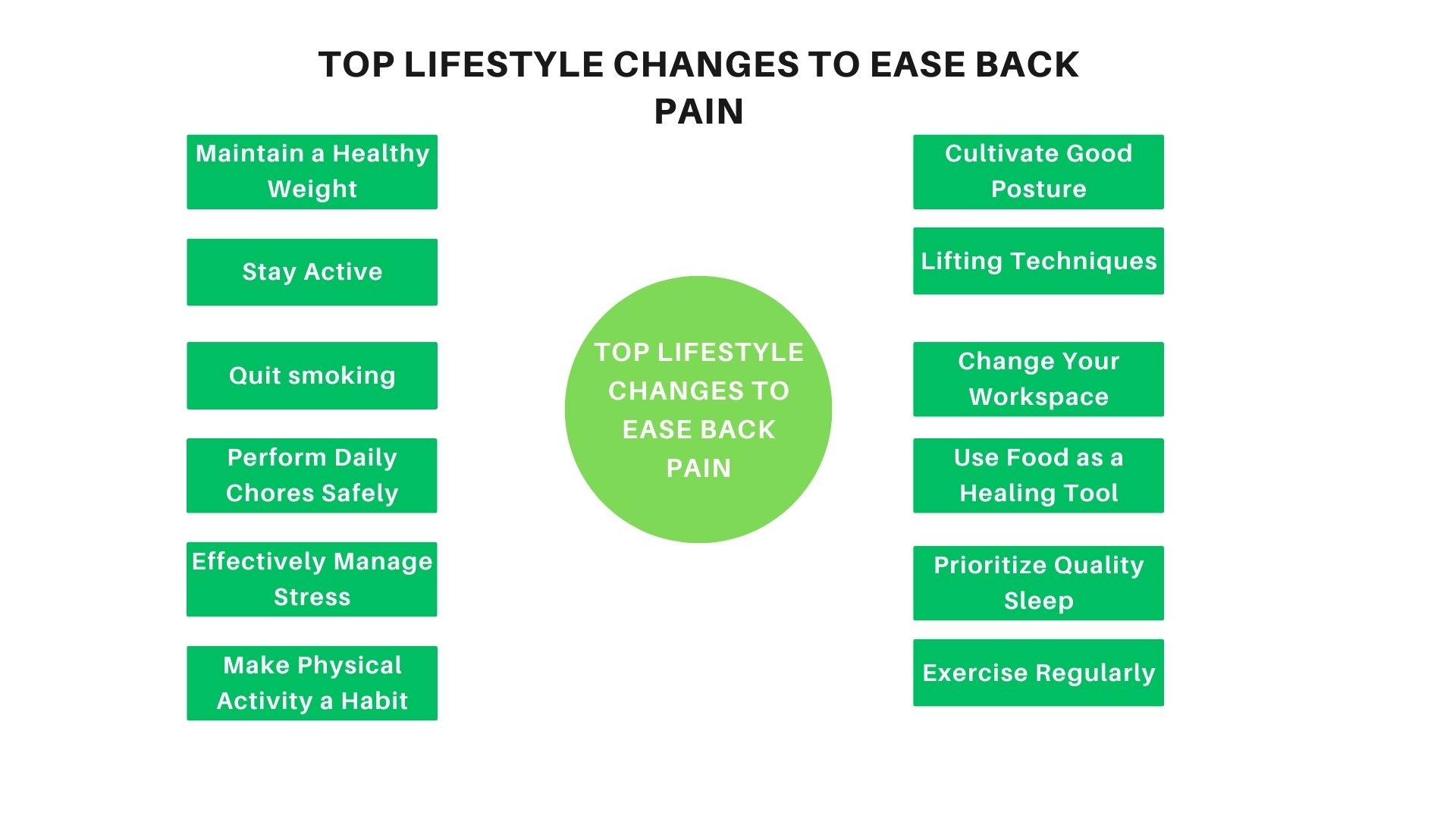 Top-Lifestyle-Changes-to-Ease-Back-Pain